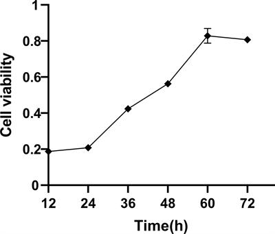 Lactobacillus rhamnosus GR-1 Alleviates Escherichia coli-Induced Inflammation via NF-κB and MAPKs Signaling in Bovine Endometrial Epithelial Cells